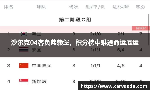 沙尔克04客负弗赖堡，积分榜中难逃命运厄运