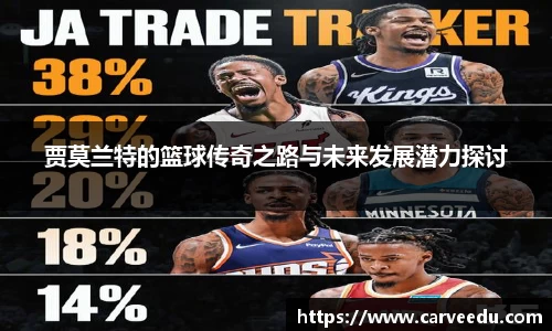 贾莫兰特的篮球传奇之路与未来发展潜力探讨